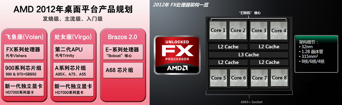 2012年AMD FX处理器架构一览